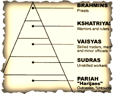 indian hierarchy